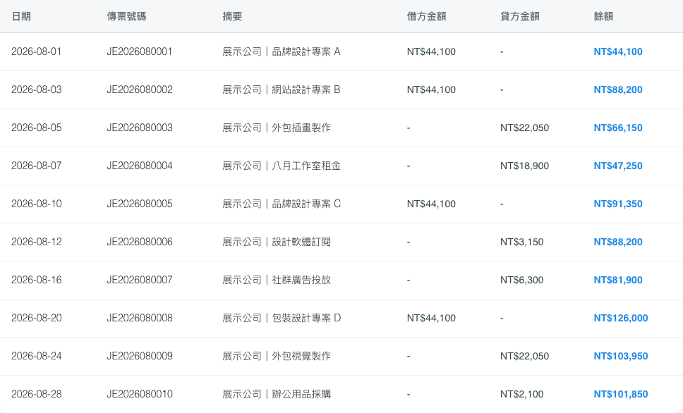 SmartTaxer 真實帳簿畫面，依科目與期間查看日期、摘要、借貸金額