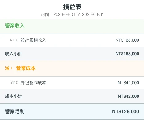 SmartTaxer 損益表畫面:營業收入、營業成本與營業毛利(展示資料)
